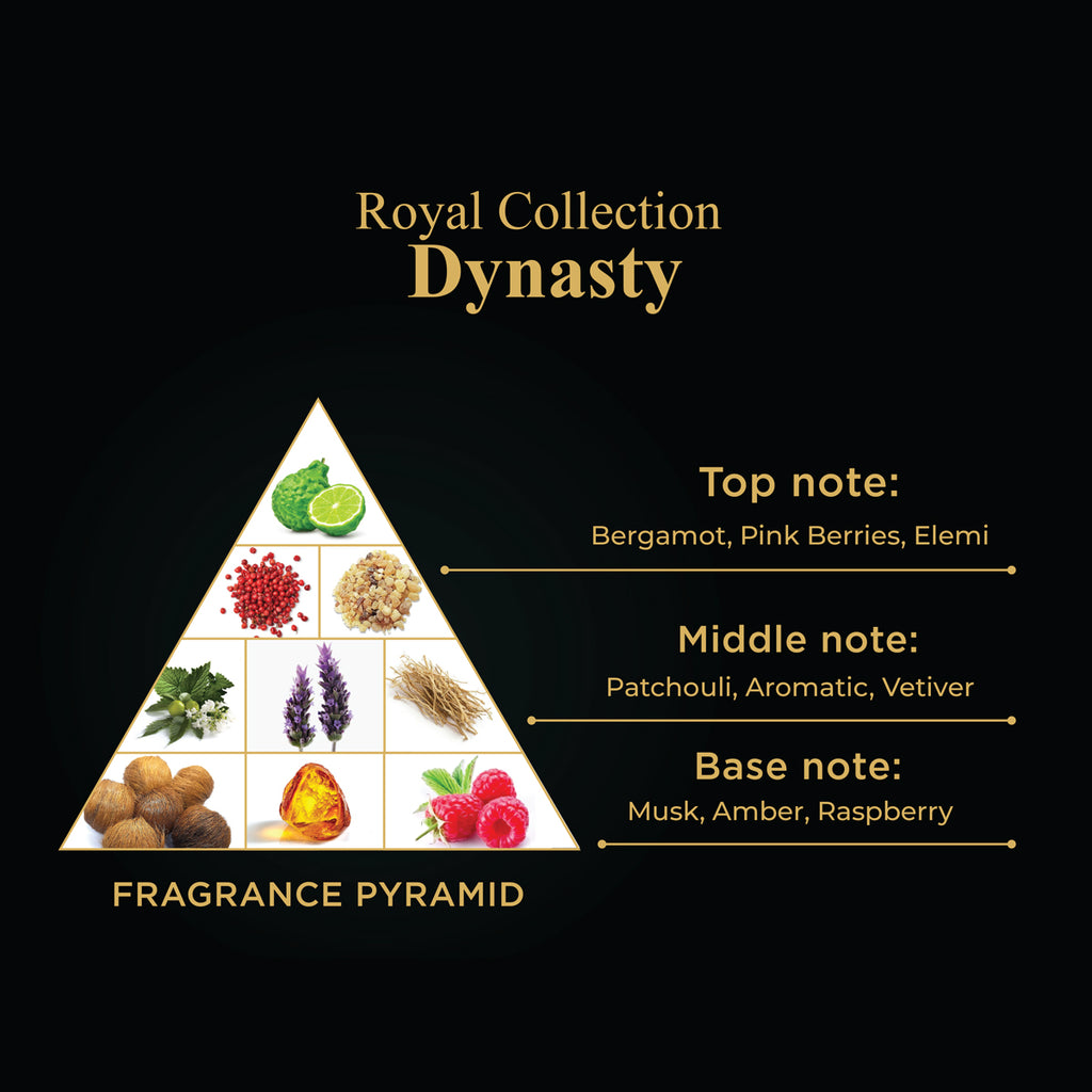 Royal Collection Dynasty 80ml Extrait de Parfum