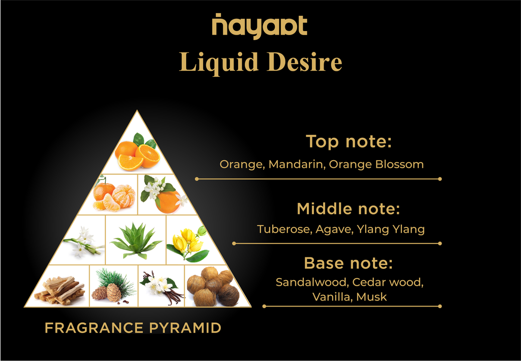 Nayaat LIQUID DESIRE 90ml Eau de Parfum