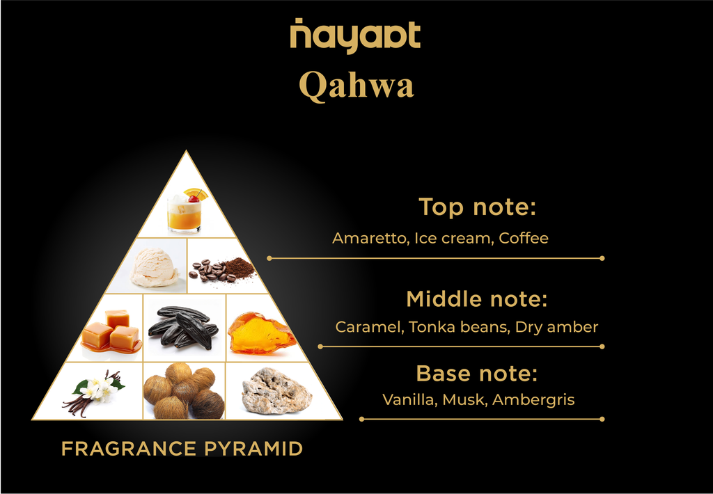 Nayaat QAHWAH 90ml Eau de Parfum